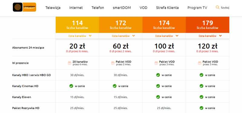 Nowa Oferta Cyfrowego Polsatu - Montaż Anten Gliwice, Montaż Anteny ...